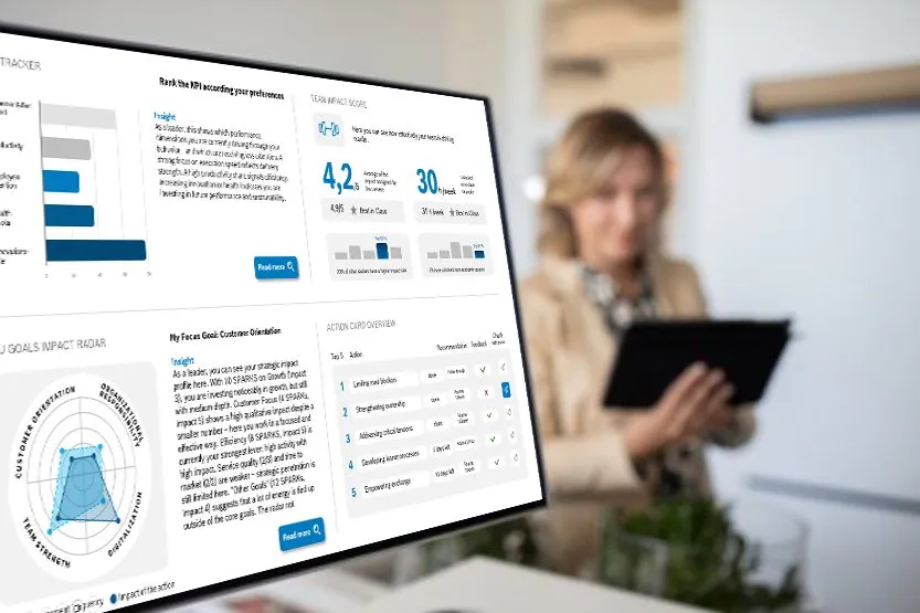 Executive Dashboard auf einem Monitor